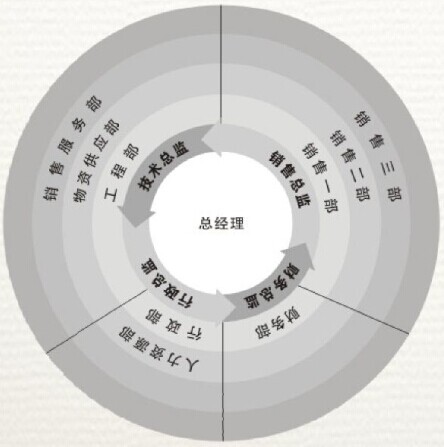 邦頓新材料 邦頓新材料